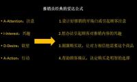 1个框架4个步骤，手把手教你写文案