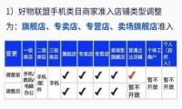 网红带货山寨机后续 快手宣布朵唯永不招商