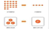 天猫改变 中小商家逆袭