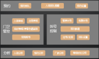 2021年-2025年产业园区发展趋势