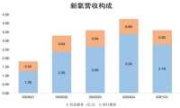 被做空的新氧会成为医美界的“瑞幸”吗？