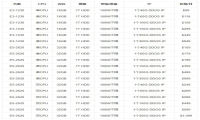年中促销！RAKsmart美国高防服务器租用低至99美元