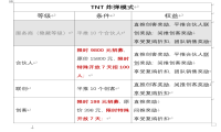 私域电商起盘？独创
