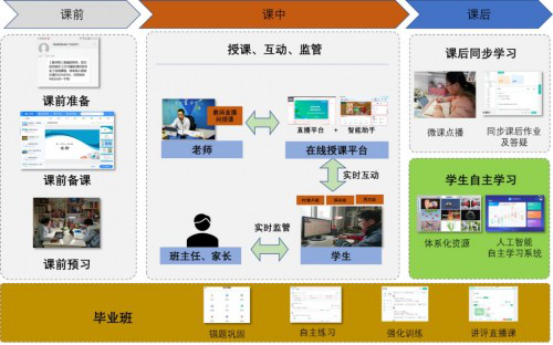 延迟开学不耽误学习，科大讯飞在线学习全力保障“停课不停学”