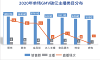 美妆短视频