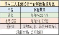 途家、木鸟、爱彼迎：国内三大主流民宿预订平台使用测评