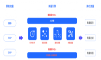  智慧易早报流量圈收量大户政策变革，如何保障账户安全稳定？