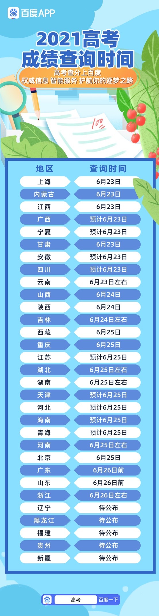 多省高考查分时间陆续公布，百度App上线官方查分服务