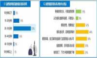 ​消费主义陷阱之下，黄牛永不消失