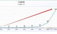 逆冬：蜘蛛池相关经验大总结 进军搜狗池