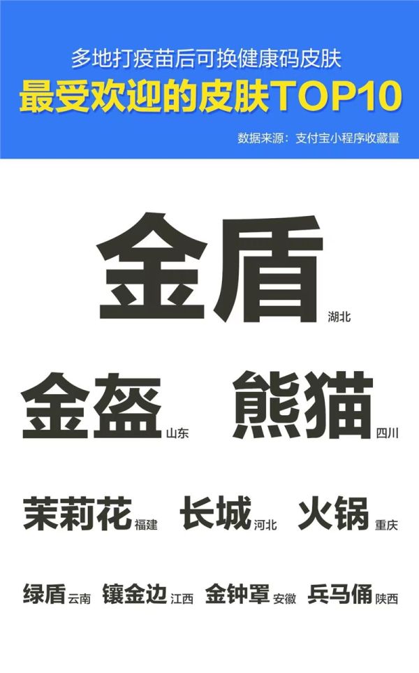支付宝：近 20 个省份健康码小程序支持打疫苗后换皮肤