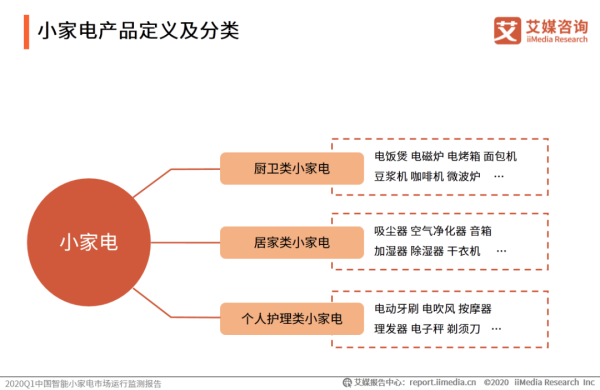 当消费回归理性，小家电行业该如何实现长远发展？