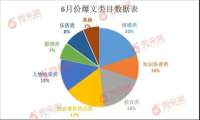 创号首文10W+ 点赞 在看双破万 这些爆款制造机做对了什么