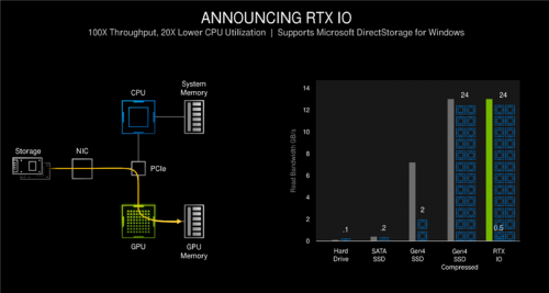 耕升RTX3080Ti炫光OC评测：真旗舰，性能媲美3090