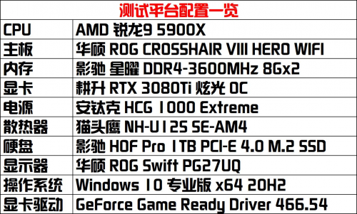 耕升RTX3080Ti炫光OC评测：真旗舰，性能媲美3090