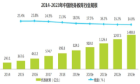 微赞知播课堂公益版上线，助力破解线下教培转型困局