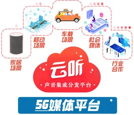 哪个听书软件不删减？云听是不是？