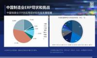 当康ERP完整业务迁移方案 使客户在ERP实施过程中确保业务持续兼容