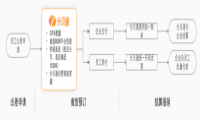 分贝通签约「华硕电脑」，实现员工商旅0垫资，财务票据更合规、管控更高效