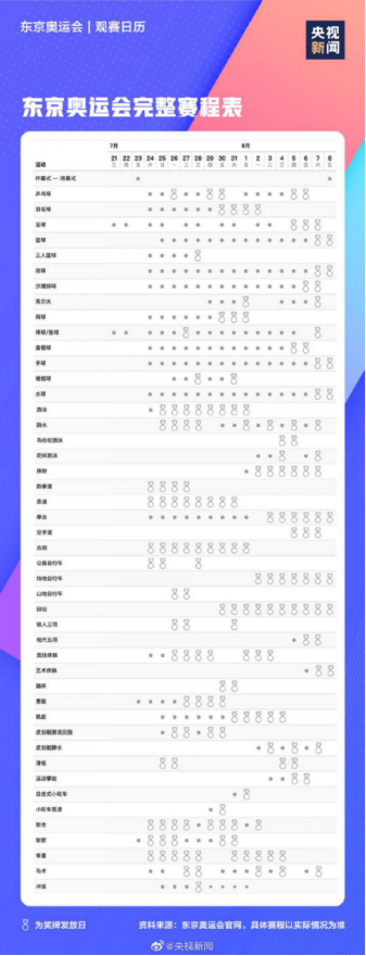 东京奥运会开幕式什么时候开始，中国体育代表团名单来了