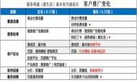 百度惠生活升级：开始并入百度搜索排名