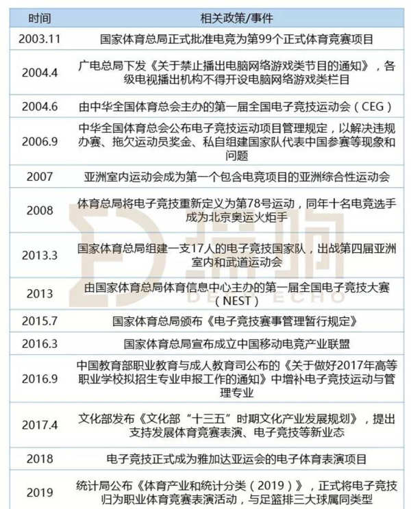 当第一届电竞毕业生走出“象牙塔”后