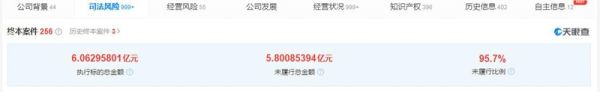 ofo公司未履行总金额超5亿 目前已无可供执行财产