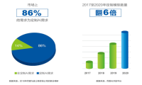 百度智能云全面升级，锚定“适合跑AI的云” 