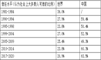 重新认识陌陌
