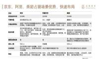 美团、阿里、京东热衷的“无人配送”，是智能物流时代的未来吗？