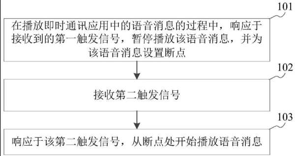 小米获 “ 语音消息断点播放 ” 专利授权