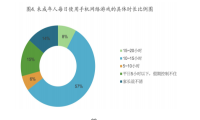 用极端案例做一份防沉迷报告 偏向性明显