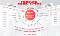 企业移动办公市场，用友友空间凭什么能与钉钉、企业微信三分天下？