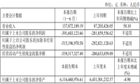 研发超营收3倍，寒武纪不计成本的执着为哪般？