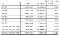 掌阅科技上半年净利增长21%，牵手字节后能与阅文一战吗？