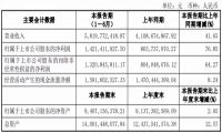 平平无奇的“小插座”，堆出千亿市值的公牛集团