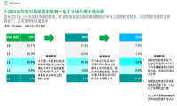 跨越技术成熟度曲线，Apollo进入自动驾驶下半场