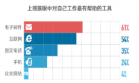 Rushmail：电子邮件群发的发展历程和未来前景是怎么样的