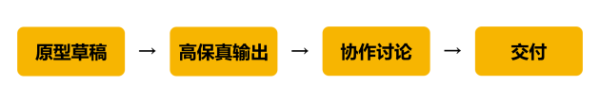 UI设计工具选sketch还是Pixso？