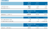 平安健康向4.0时代迈进，“渠道生态”找准长期增长方法论