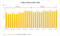 从陌陌到挚文，集团化之后的变与不变