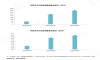蝉妈妈发布抖音818好物节数据报告：低价引流产品占比50%