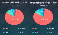 搜索战火重燃，夸克升级个人云服务做网盘的逻辑是什么？