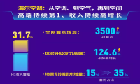 财报背后，空调三巨头谁能抓住未来？