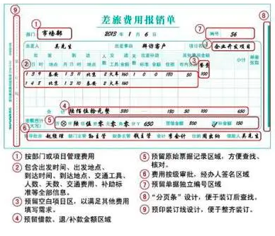 财务数字化演进：从原始报销到分贝通企业支付