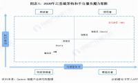 贝佐斯“上天”后，亚马逊云还能飘多高？
