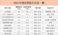 电影步入下半年血拼关键期，这会是猫眼们持续破局的命门吗？