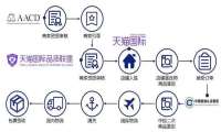 从巴黎到天猫国际，新奢代推动全球奢侈品中心大转移