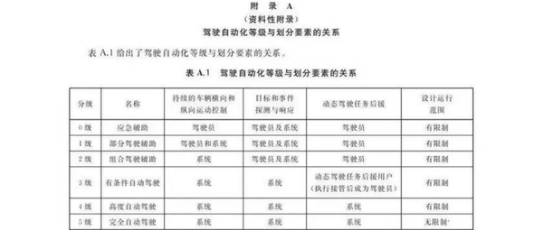 巨头纷纷下场造无人驾驶卡车，货车司机该慌了吗？