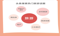 头条搜索